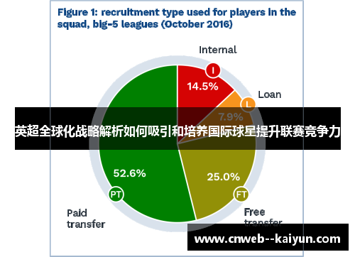 英超全球化战略解析如何吸引和培养国际球星提升联赛竞争力