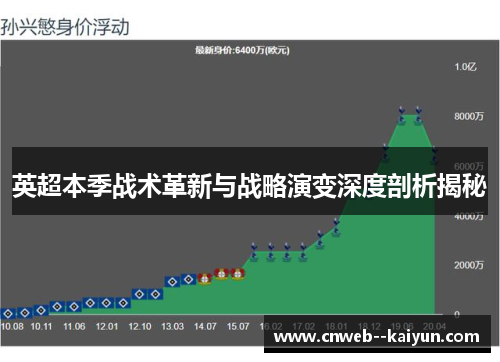 英超本季战术革新与战略演变深度剖析揭秘