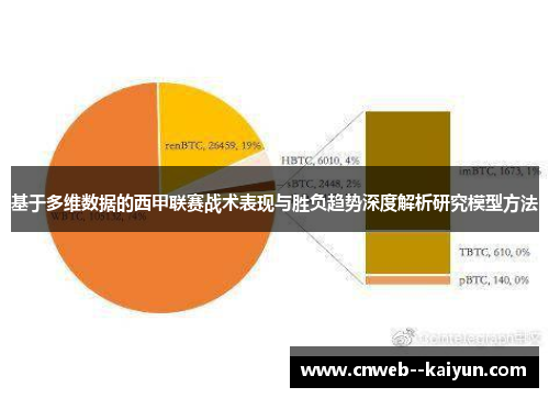 基于多维数据的西甲联赛战术表现与胜负趋势深度解析研究模型方法