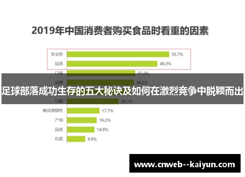 足球部落成功生存的五大秘诀及如何在激烈竞争中脱颖而出 足球部落成功生存的五大秘诀及如何在激烈竞争中脱颖而出