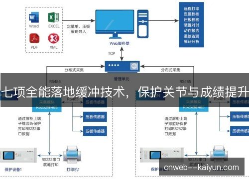 七项全能落地缓冲技术,保护关节与成绩提升 七项全能落地缓冲技术,保护关节与成绩提升